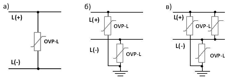 commeng compact ovp ris 10