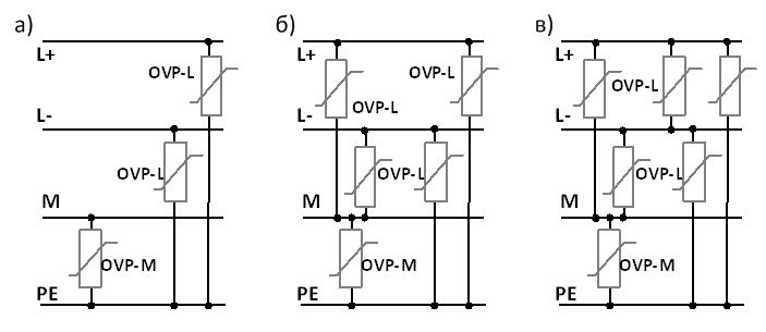 commeng compact ovp ris 11