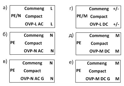commeng compact ovp ris 13