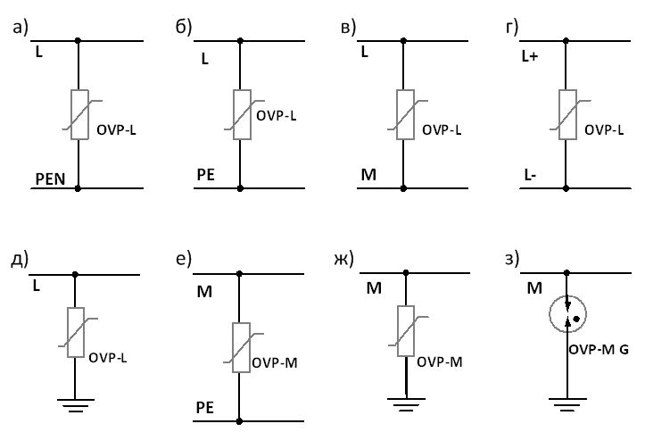 commeng compact ovp ris 8