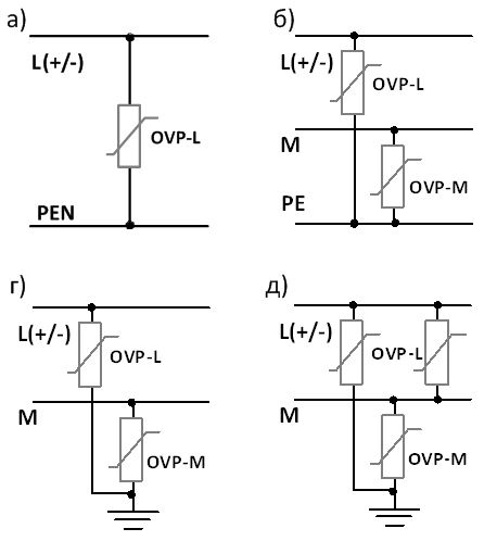 commeng compact ovp ris 9 1