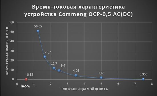 commeng-ocp-ac-risA2