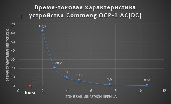 commeng-ocp-ac-risA3