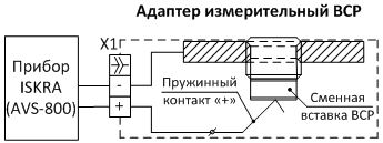 adapter bcp ris 2