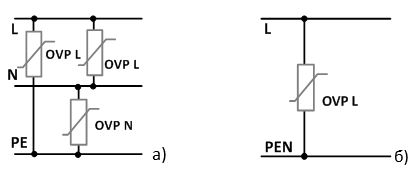 commeng-ovp-ac-ris-7
