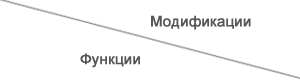 mod-funk